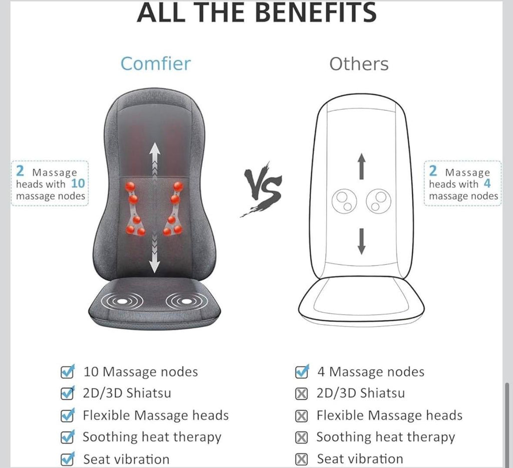 Back Relief Massager | Deep Tissue Pain Relief & Relaxation